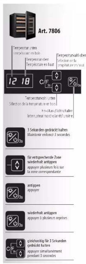 TRISA 7805 - Zone 2 - 3
