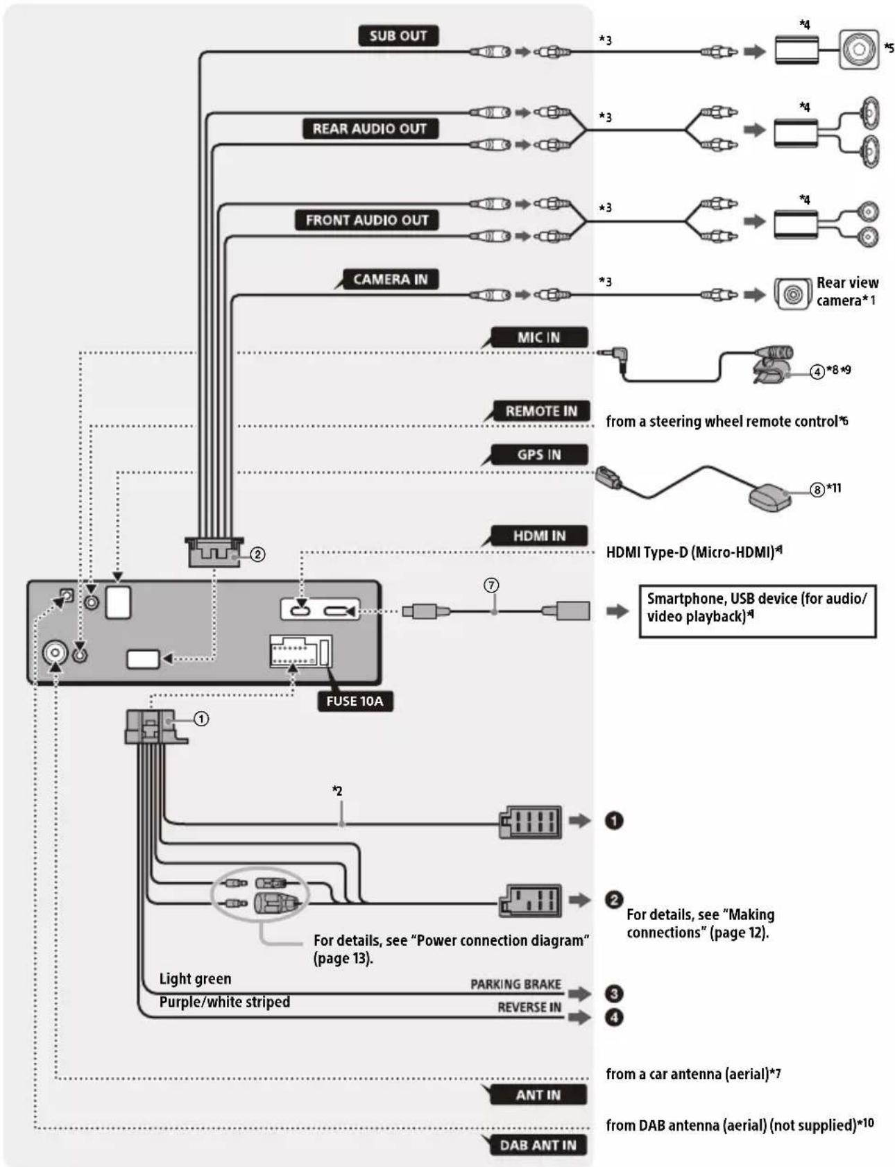 SONY XAV-AX6050 - Connection - 1