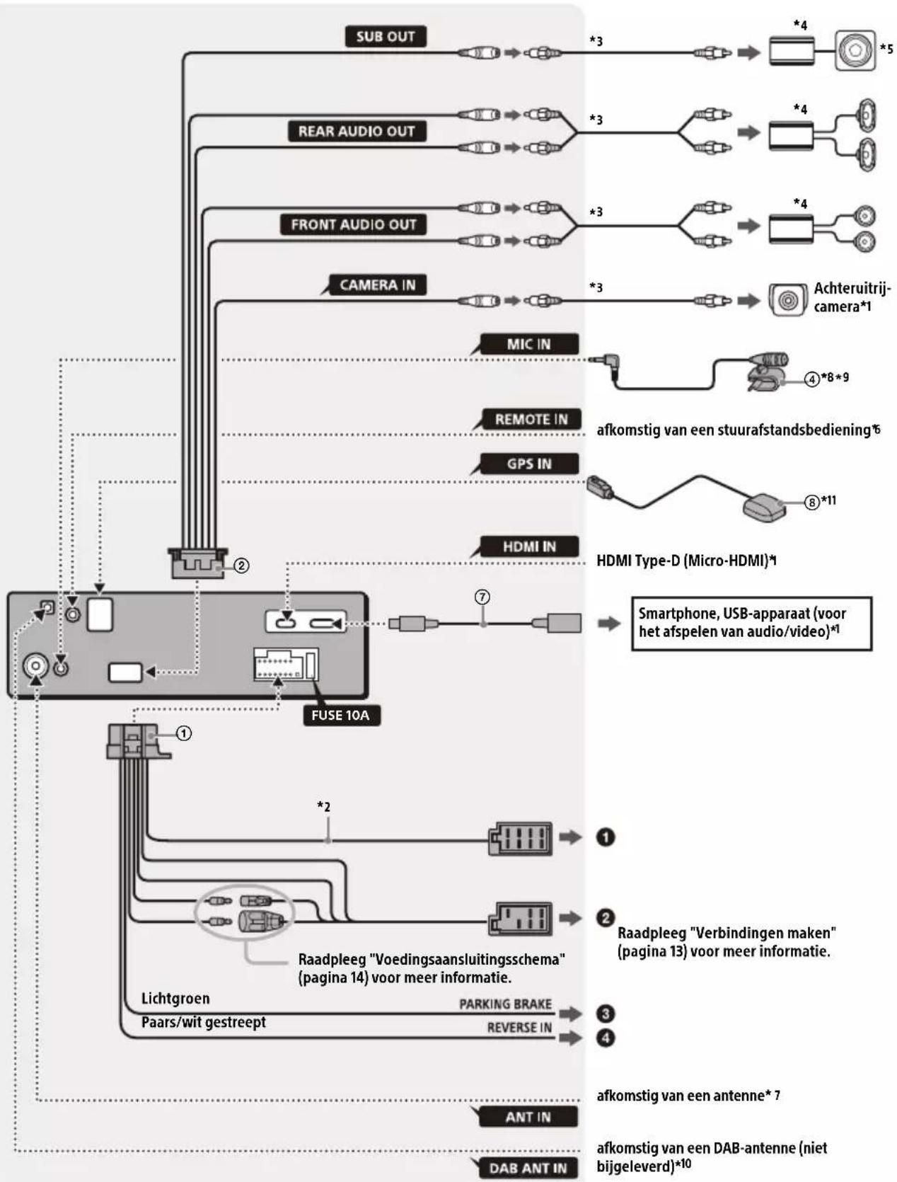 SONY XAV-AX6050 - Verbinding - 1