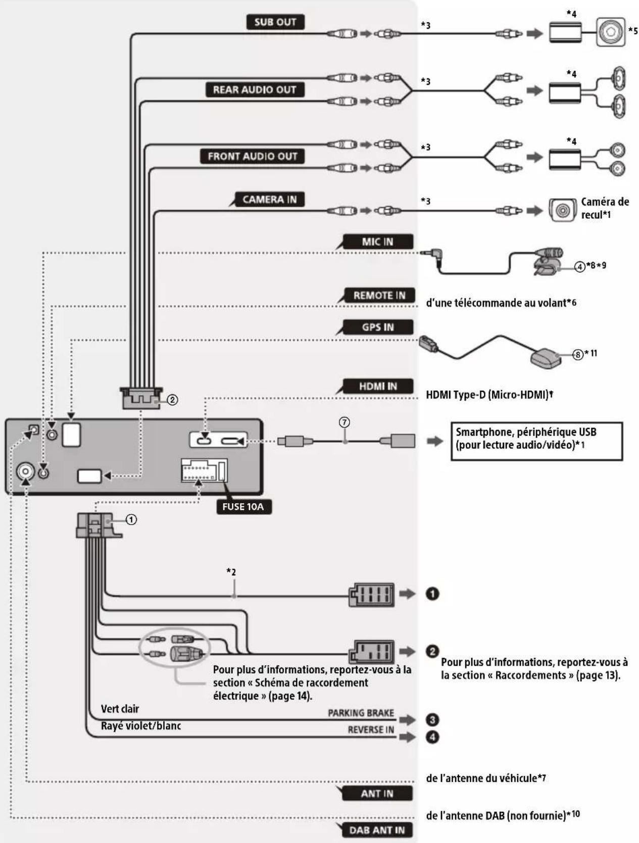SONY XAV-AX6050 - Raccordement - 1