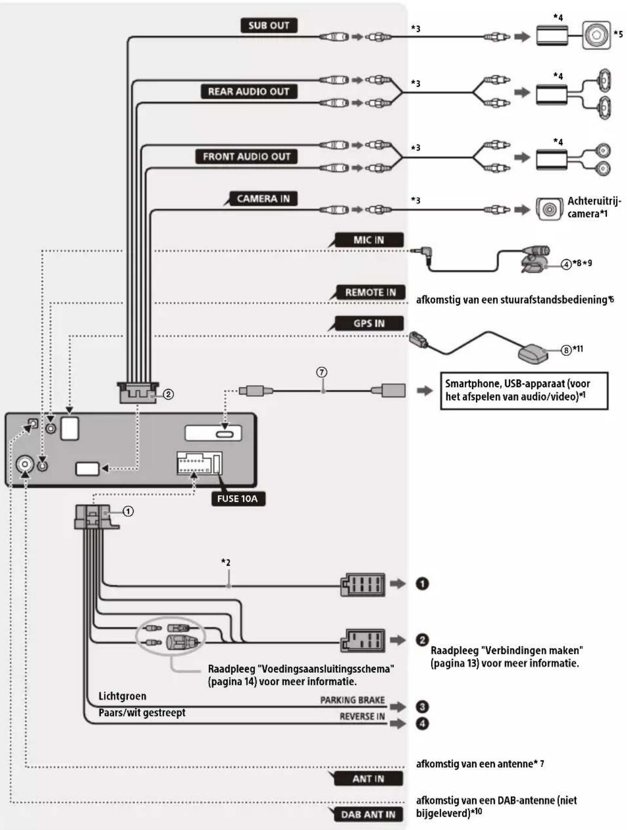 SONY XAV-AX4050 - Verbinding - 1