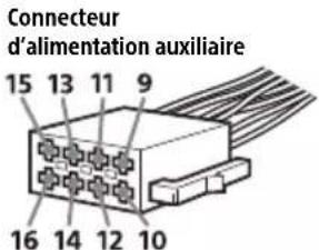 SONY XAV-AX4050 - Schéma de raccordement électrique - 1