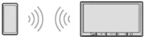 SONY XAV-AX4050 - Pairing mit einem Bluetooth®-Gerät - 1