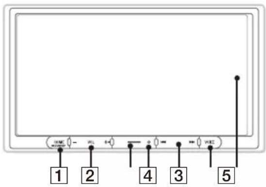 SONY XAV-AX4050 - Guide to Parts and Controls - 1