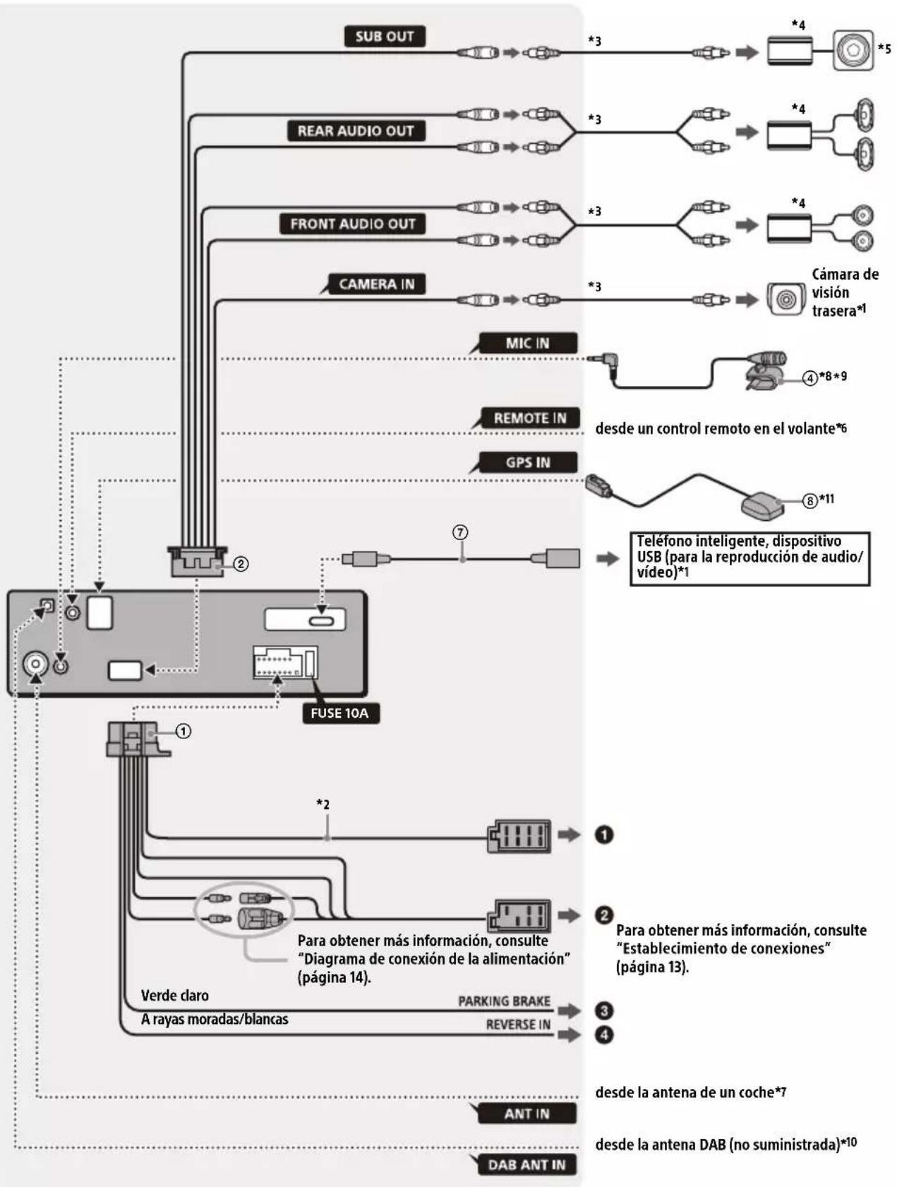 SONY XAV-AX4050 - Conexión - 1