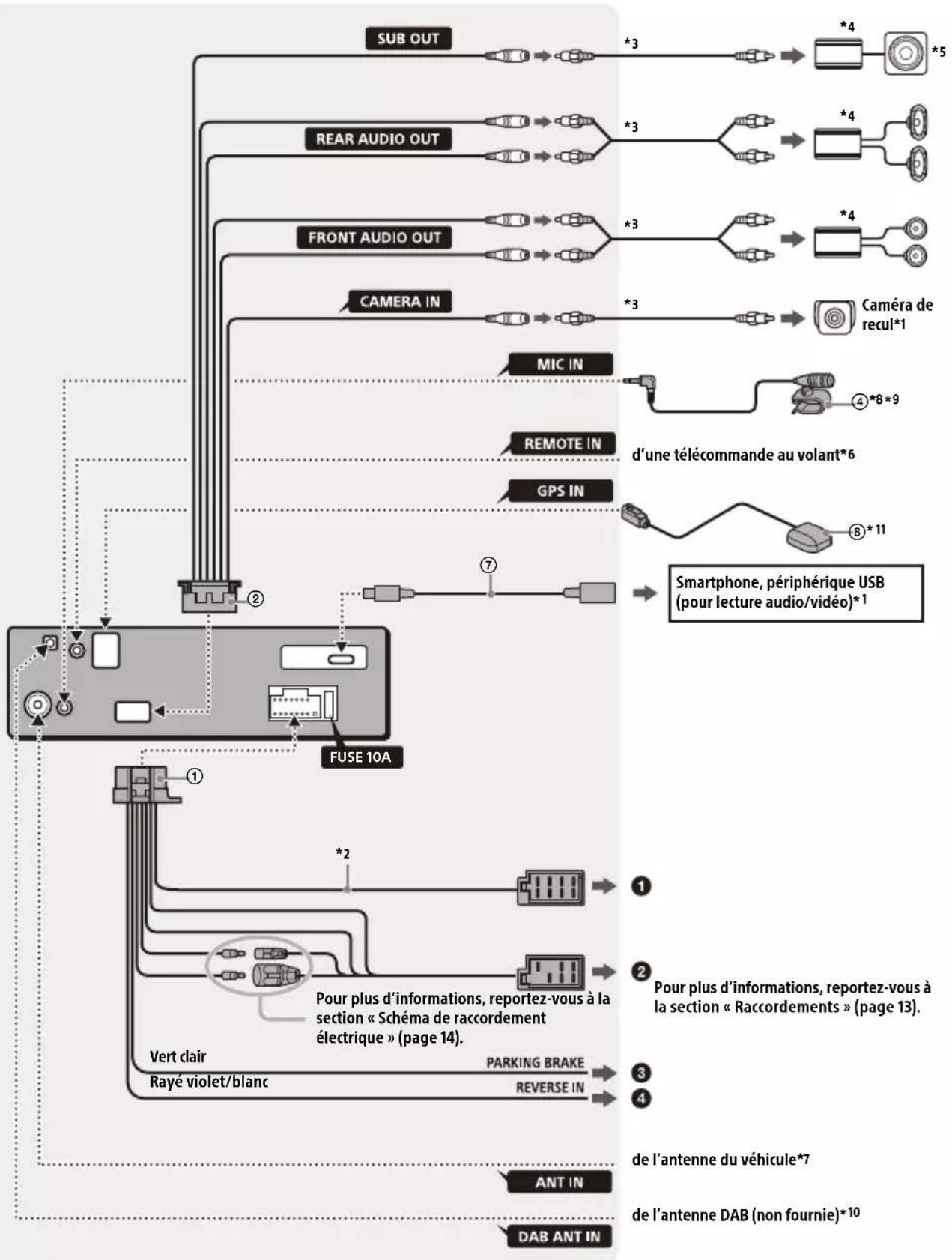 SONY XAV-AX4050 - Raccordement - 1
