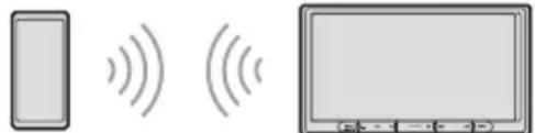 SONY XAV-AX4050 - Pairing with a Bluetooth® Device - 1