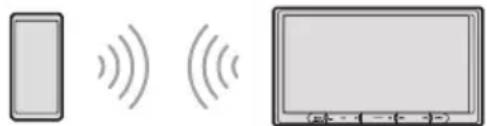 SONY XAV-AX4050 - Koppla samman med en Bluetooth®-enhet - 1