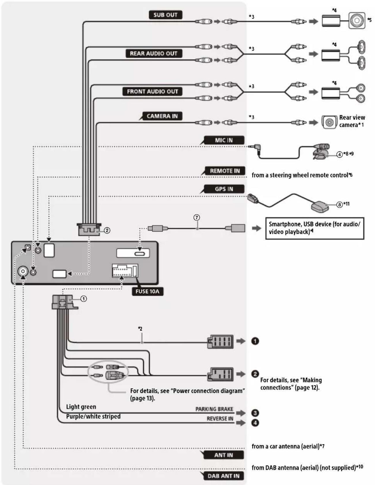SONY XAV-AX4050 - Connection - 1