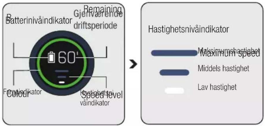 GRUNDIG VCP 9131 - Hovedskjerm - 1