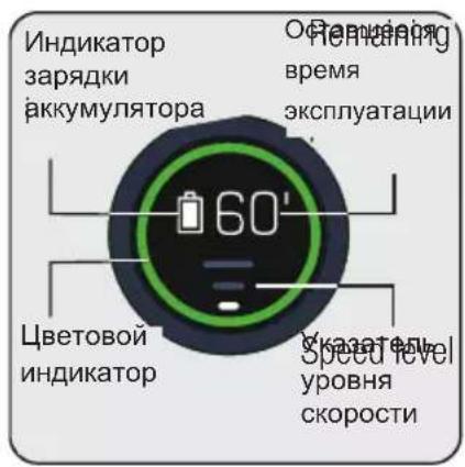 GRUNDIG VCP 9131 - OchOBHOДиСплeн - 1
