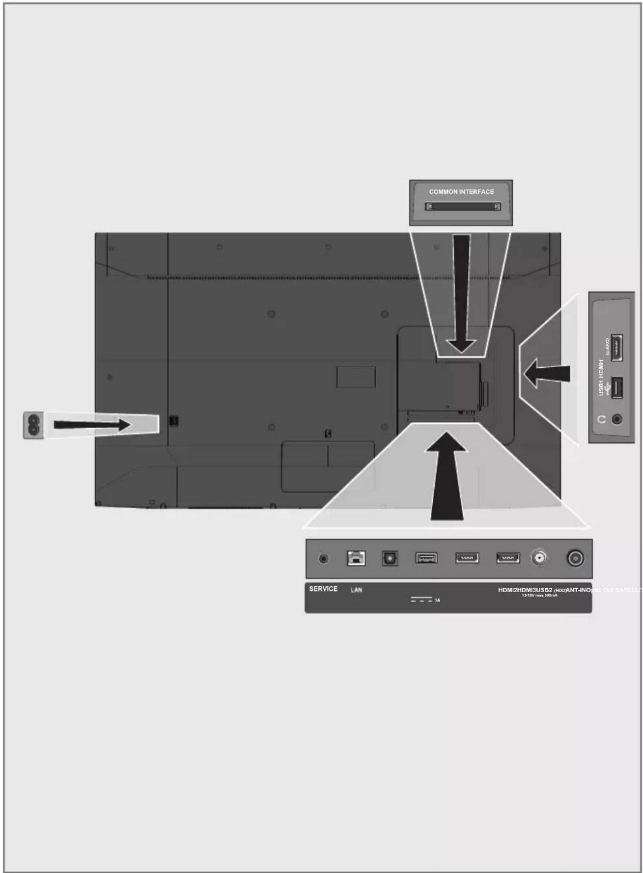 GRUNDIG 65GGU8960 - Connexions de la télévision - 1