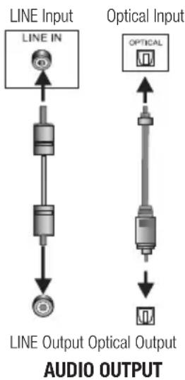 GRUNDIG DSB 995 - Line in - 1