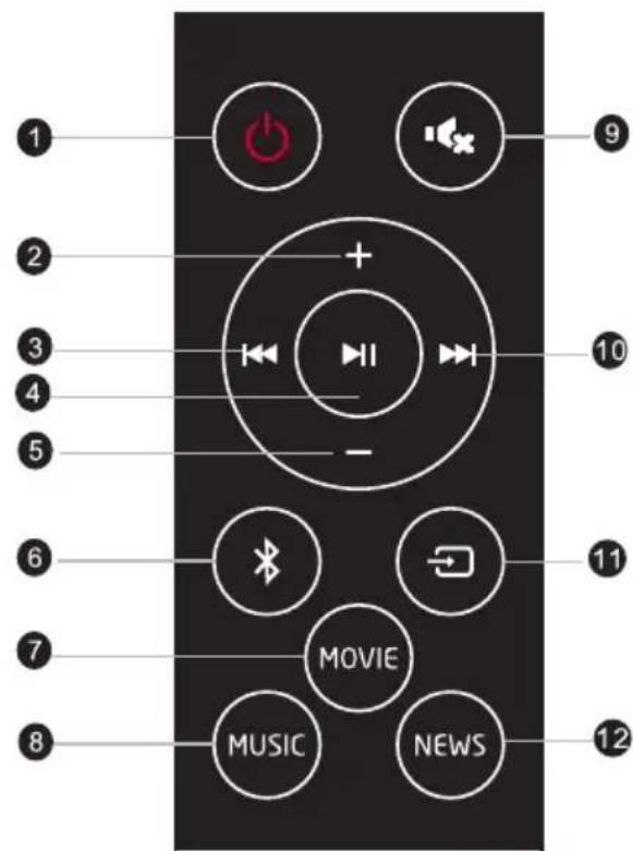 GRUNDIG DSB 995 - Controles y partes - 1