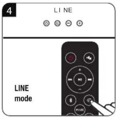 GRUNDIG DSB 995 - Channel Connected Soundbar - 21