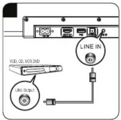 GRUNDIG DSB 995 - Channel Connected Soundbar - 19