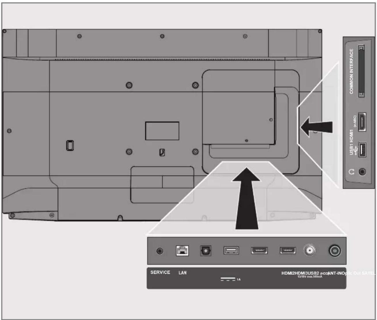 GRUNDIG 50GGU7900B - Options de connexion - 1