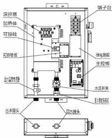 HAIER DSH-312A1 - 技术数据 - 1