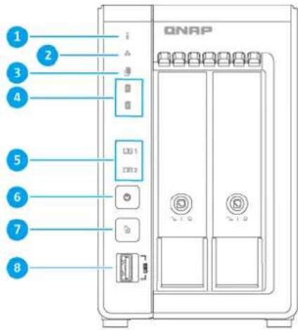QNAP QVP-41C - Panneau avant - 1