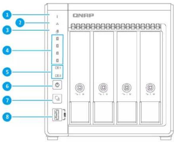 QNAP QVP-41C - Panneau avant - 2