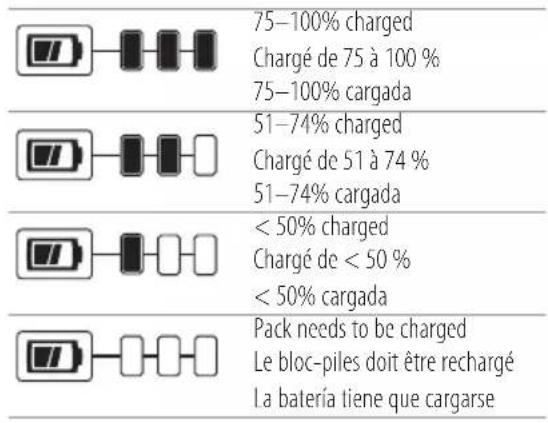 75–100% charged Chargé de 75 à 100 % 75–100% cargada 51–74% charged Chargé de 51 à 74 % 51–74% cargada < 50% charged Chargé de < 50 % < 50% cargada Pack needs to be charged Le bloc-piles doit être rechargé La batería tiene que cargarse