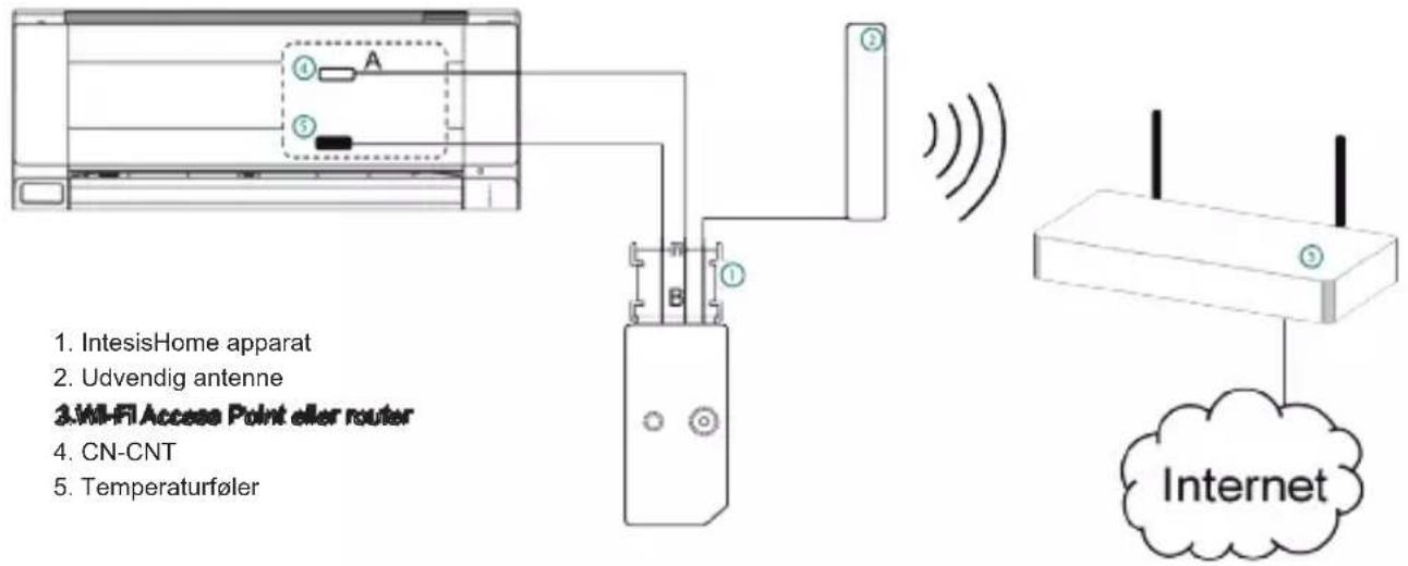 PANASONIC CU-E15NKR - Monteringsoversigt - 1