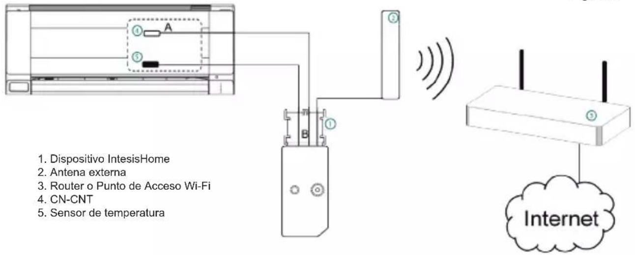 PANASONIC CU-E18NKR - Resumen de la instalación - 1