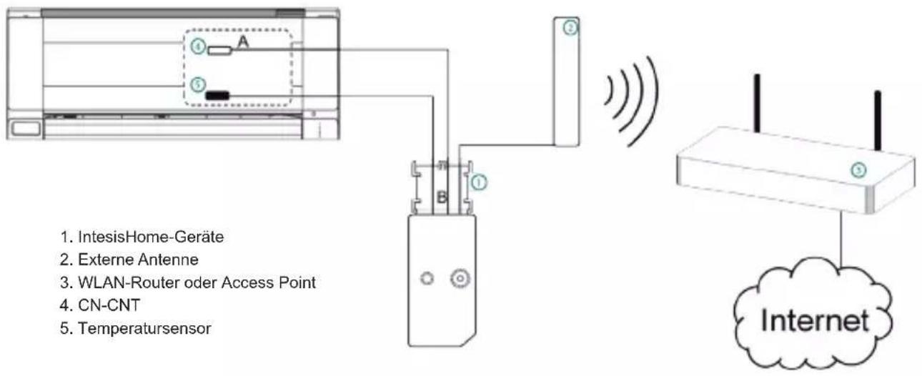 PANASONIC CU-E18NKR - Installationsübersicht - 1