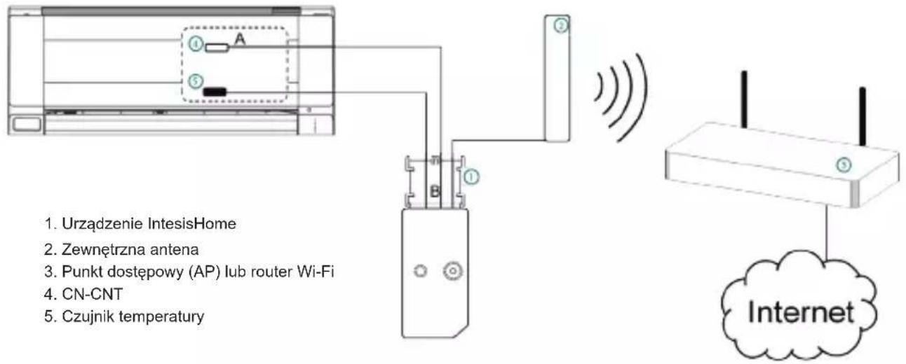 PANASONIC CU-E18NKR - Omówienie instalacji - 1