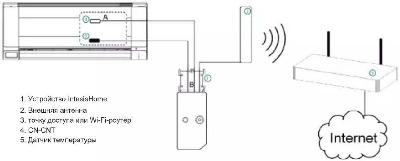 PANASONIC CU-E18NKR - Общее описание установки - 1