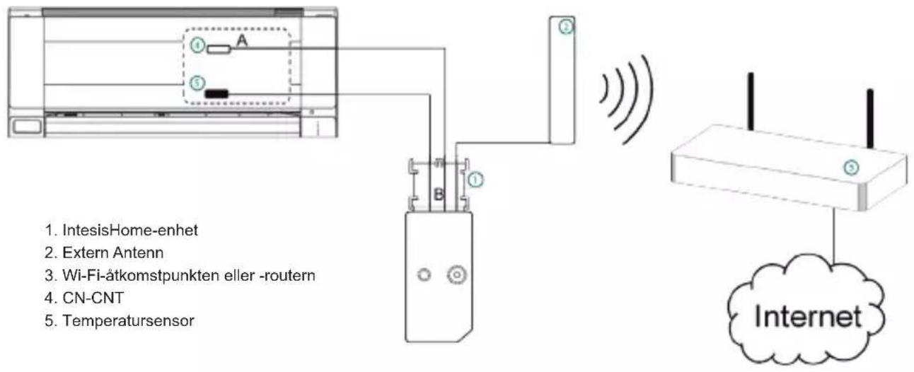PANASONIC CU-E24NKR - Installationsöversikt - 1