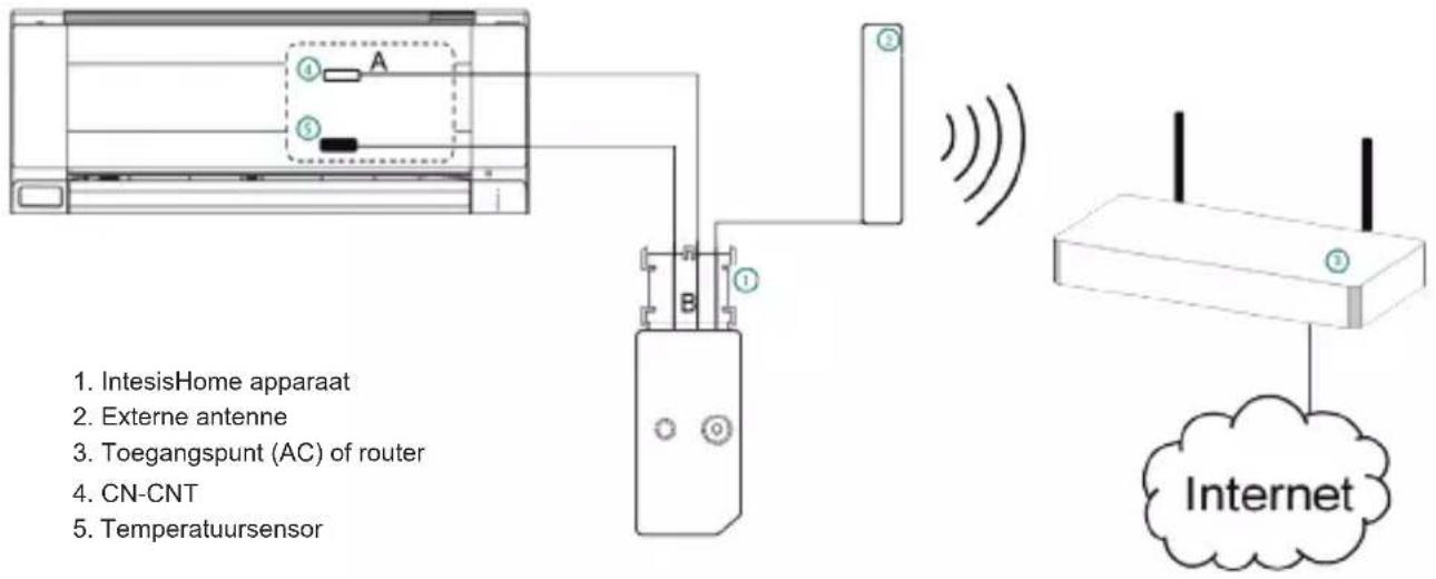 PANASONIC CU-E7NKR - Installatieoverzicht - 1
