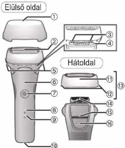 PANASONIC ES-LT4B - Az alkatrészek azonosítása - 1