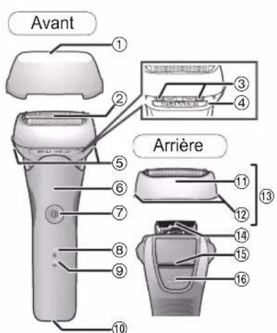 PANASONIC ES-LT4B - Identification des pièces - 1