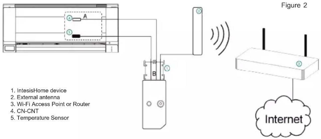 PANASONIC CU-E21NKR - Installation overview - 1