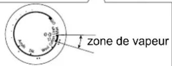 zone de vapeur
