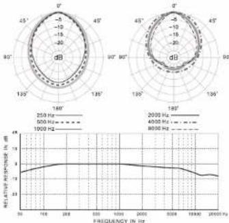 ZOOM ZSG-1 - Diagramme polaire et réponse en fréquence - 1