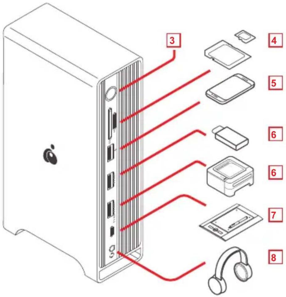 IOGEAR Dock Pro USB4 8K Triple View - Installation du matériel - 2