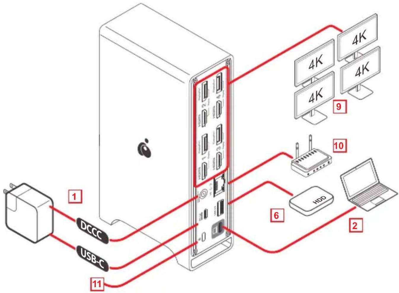 IOGEAR Dock Pro USB4 8K Triple View - Installation du matériel - 1