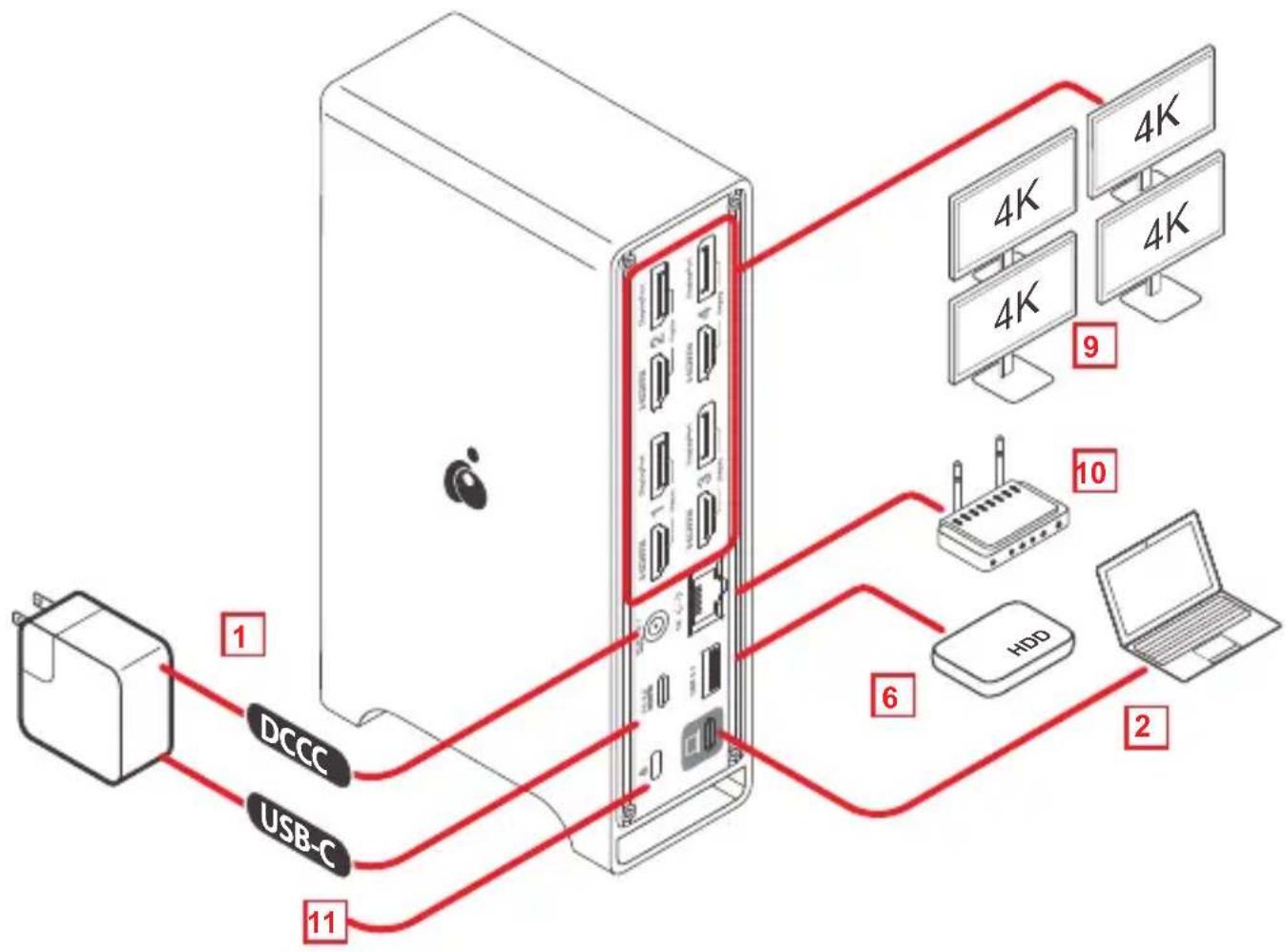 IOGEAR Dock Pro USB4 8K Triple View - Instalación del hardware - 1