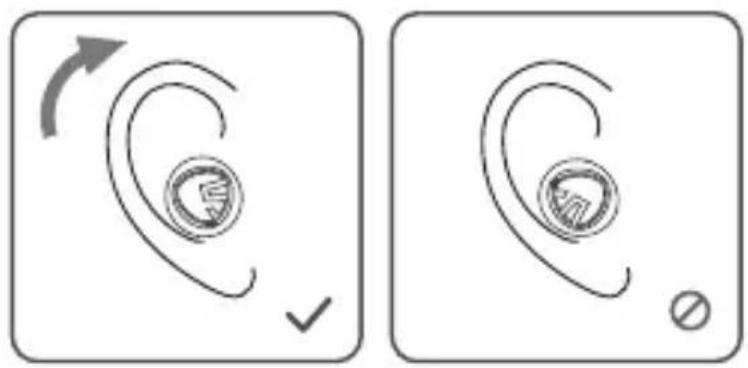 Diagram showing ear rotation and insertion process with checkmark and circle symbols
