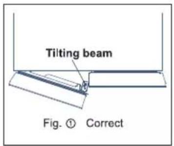 Tilting beam Fig. ① Correct