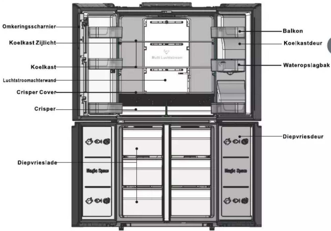 Omkeringsscharnier Koelkast Zijlicht Koelkast Luchtstroomachterwand Crisper Cover Crisper Multi Luchtstream Balkon Koelkastdeur Waterops|agbak Diepvriesdeur Diepvrieslade Magic Space Magic Space