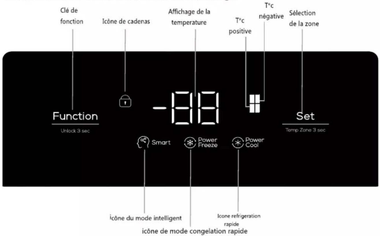 Clé de fonction Icône de cadenas Affichage de la temperature T°C positive T°C négative Sélection de la zone Function Unlock 3 sec -88 Set Temp Zone 3 sec Smart Power Freeze Power Cool icône du mode intelligent icône de mode congelation rapide Icone refrigeration rapide