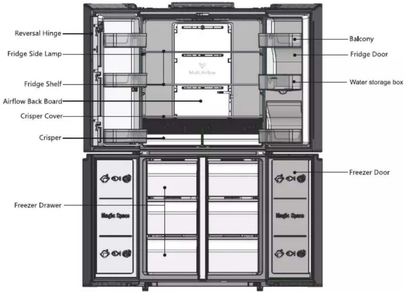 Reversal Hinge Fridge Side Lamp Fridge Shelf Airflow Back Board Crisper Cover Crisper Balcony Fridge Door Multi Airflow Water storage box Freezer Door Freezer Drawer Magic Space Magic Space