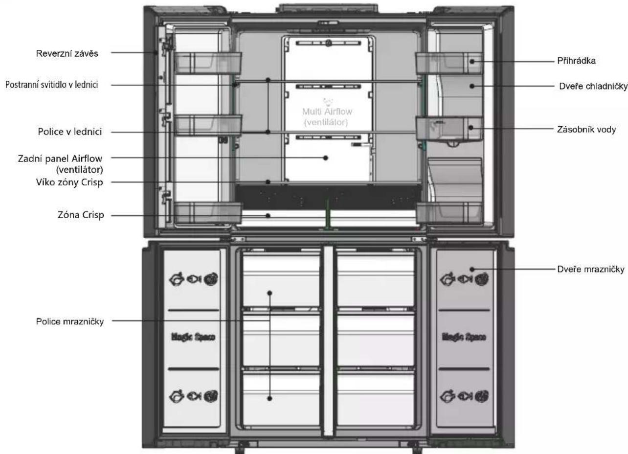 Reverzní závěs Postranní svítidlo v lednici Police v lednici Zadní panel Airflow (ventilátor) Víko zóny Crisp Zóna Crisp Multi Airflow (ventilátor) Přihrádka Dveře chladničky Zásobník vody Dveře mrazničky Police mrazničky