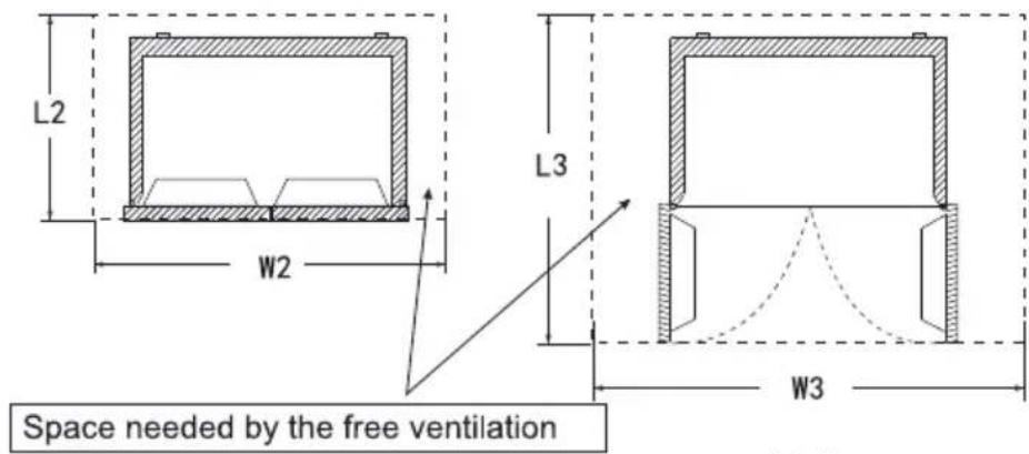 L2 W2 L3 W3 Space needed by the free ventilation