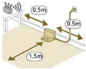 0.5m 0.5m 1.5m