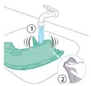 Diagram illustrating a medical procedure with labeled steps and magnified view of the procedure.
