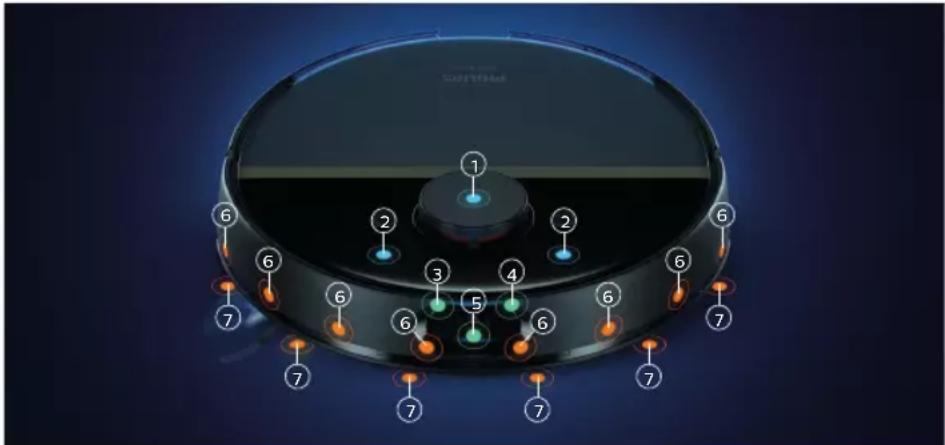 PHILIPS HomeRun 3000 Series Aqua XU3000 - Jutiklių apžvalga - 1